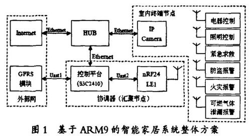智能家居系統(tǒng)之智能照明系統(tǒng)設(shè)計與改造方法——基于樓宇智能化技術(shù)