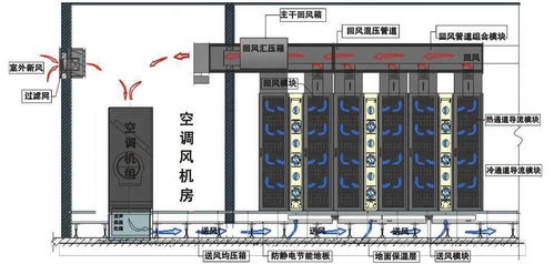 全密閉動態(tài)均衡送風供冷節(jié)能技術(shù)與樓宇智能化融合 驅(qū)動現(xiàn)代建筑節(jié)能減排新篇章
